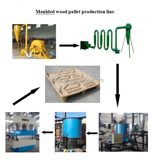 Wood Pallet Making Machine Wood Pallet Making Machine